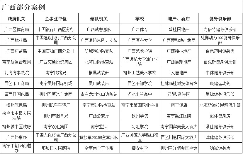 單位健身房器材