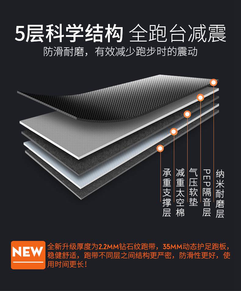 SH-T5517I(X5)跑步機(jī) SH-T5517I(X5)跑步機(jī)