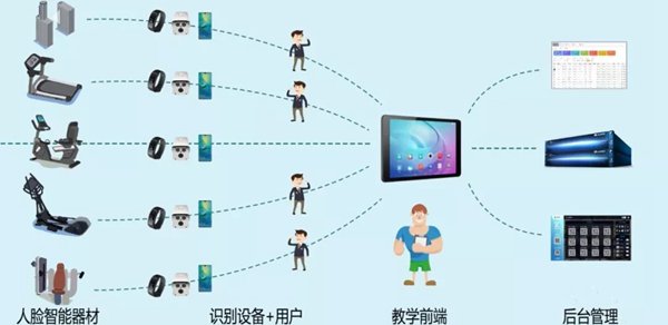 校園健身解決方案 校園健身解決方案