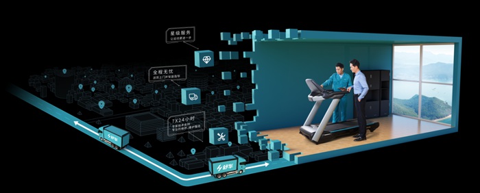 室內(nèi)健身器材